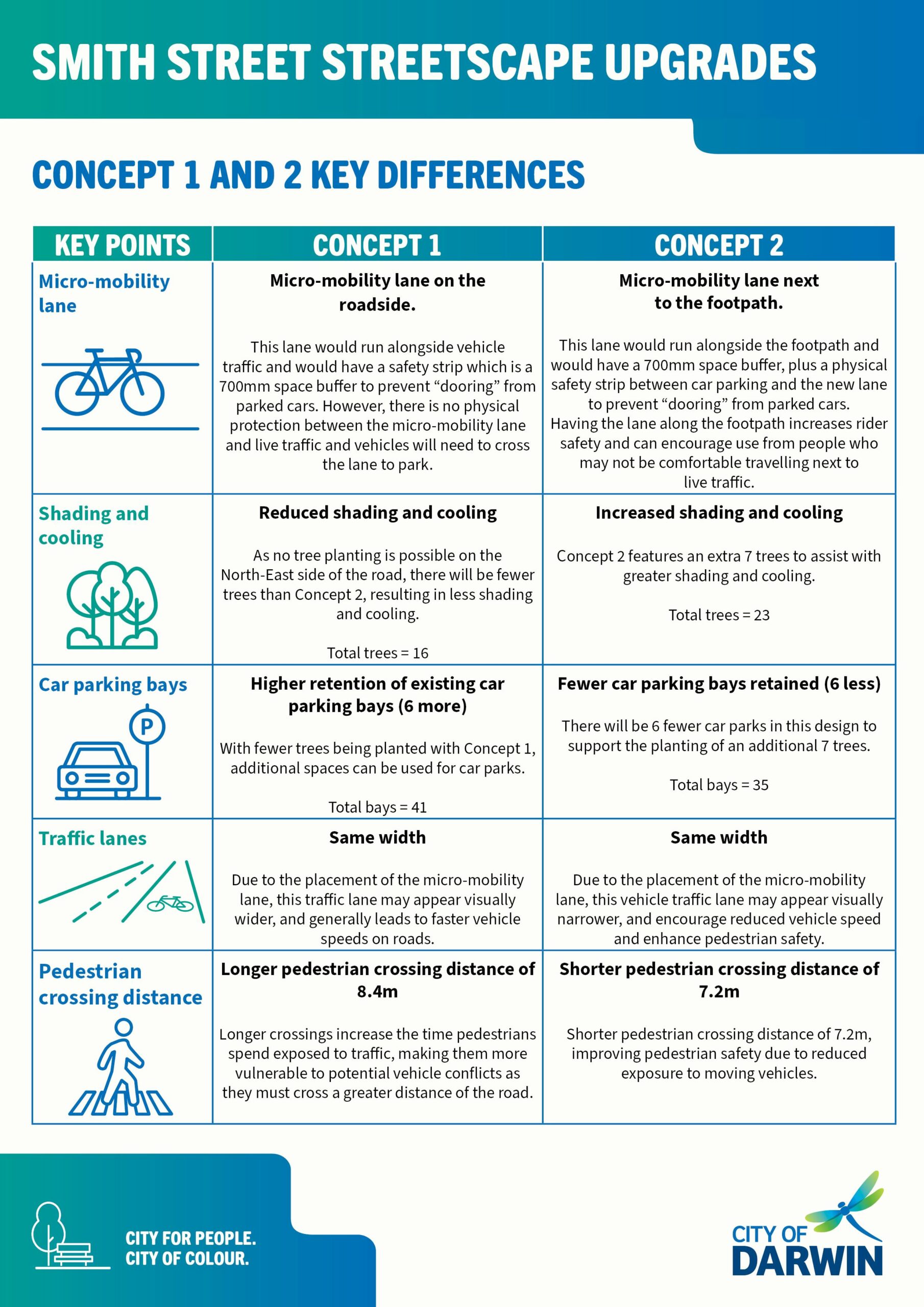 Concept 1 and 2