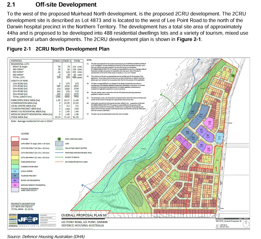MEDIA RELEASE URGENT INTERVENTION REQUIRED – 145 HA UNIQUE COASTAL ENVIRONMENT AT THREAT