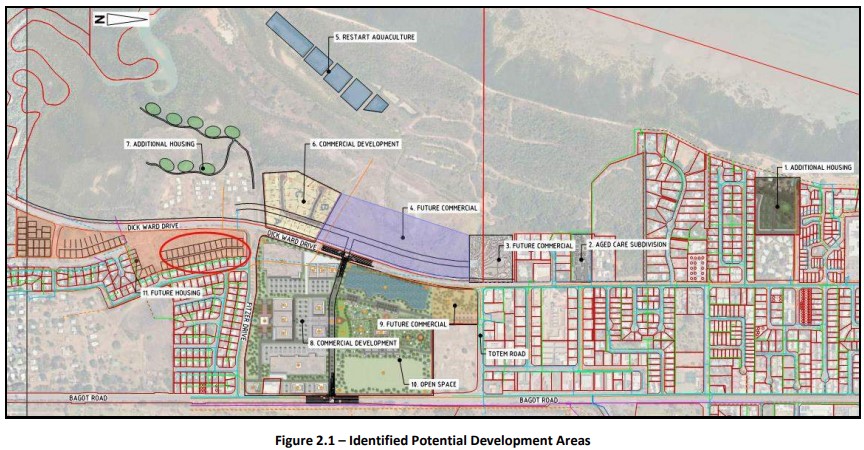 Identified Potential Development Areas