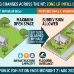 An educational infographic by PLan comparing current and proposed zoning rules for Low Density Residential (Zone LR) areas in the Northern Territory. It illustrates a single large property shrinking to allow subdivision and a battle-axe lot layout, while highlighting infrastructure and flooding constraints.