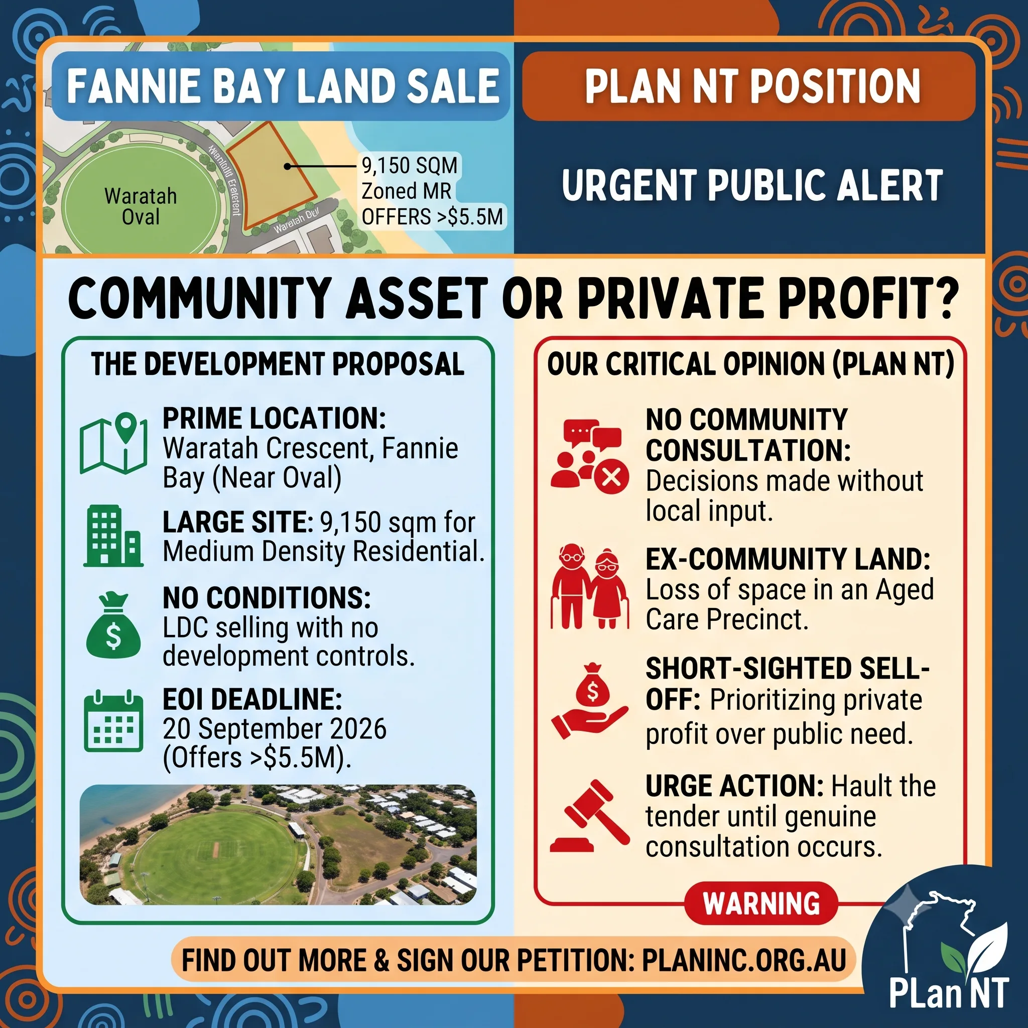 An informational graphic titled "FANNIE BAY LAND SALE" and "PLan NT POSITION," labeled as an "URGENT PUBLIC ALERT" and posing the question "COMMUNITY ASSET OR PRIVATE PROFIT?". The graphic features illustrations of a map snippet and an aerial view of Waratah Oval. It is split into two main sections with bullet points and illustrative icons. The Development Proposal column details: PRIME LOCATION: Waratah Crescent, Fannie Bay (Near Oval). LARGE SITE: 9,150 sqm for Medium Density Residential. NO CONDITIONS: LDC selling with no development controls. EOI DEADLINE: 20 September 2026 (Offers >$5.5M). Our Critical Opinion (PLan NT) column argues: NO COMMUNITY CONSULTATION: Decisions made without local input. EX-COMMUNITY LAND: Loss of space in an Aged Care Precinct. SHORT-SIGHTED SELL-OFF: Prioritizing private profit over public need. URGE ACTION: Halt the tender until genuine consultation occurs. At the bottom, a call to action reads, "FIND OUT MORE & SIGN OUR PETITION: PLANINC.ORG.AU" alongside a "WARNING" button and the PLan NT logo.